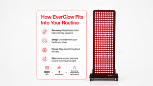 EverGlow - Red Light Therapy Panel