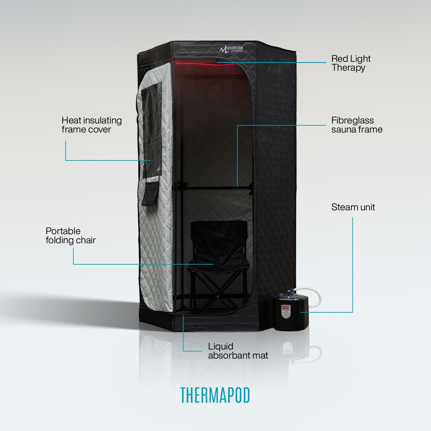 ThermaPod