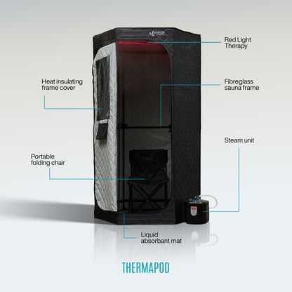 ThermaPod