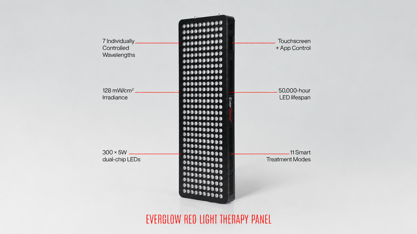 EverGlow - Red Light Therapy Panel