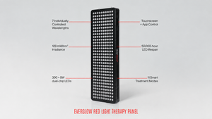 EverGlow - Red Light Therapy Panel