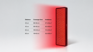EverGlow - Red Light Therapy Panel